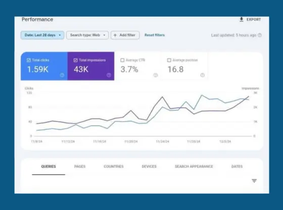 Dental SEO Service By Daniyal Furqan