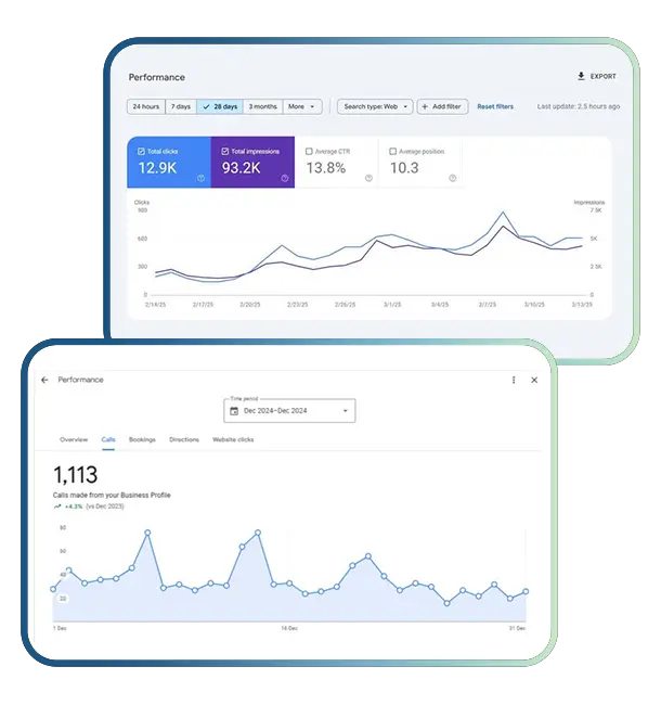 Local SEO Case Study of Taxi Website