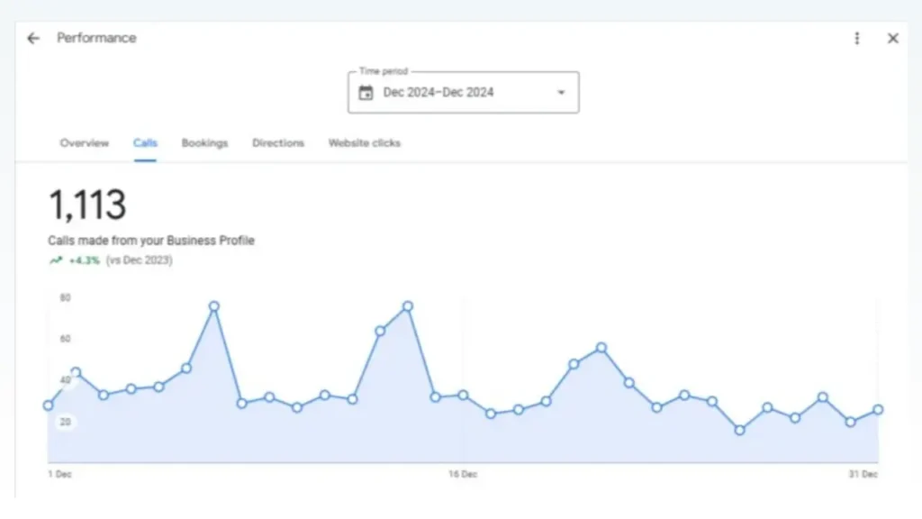 Dental Marketing Case Study # 1 GBP Optimization