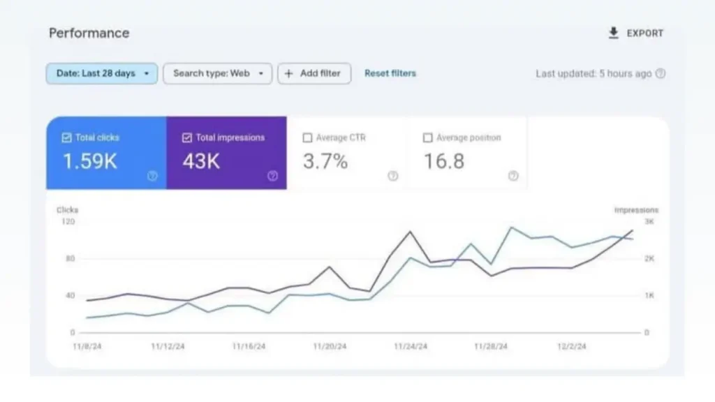 Dental Marketing Case Study No. 2 GSC