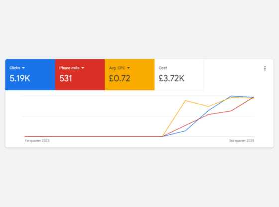 What Makes My Google Ads Management Different?